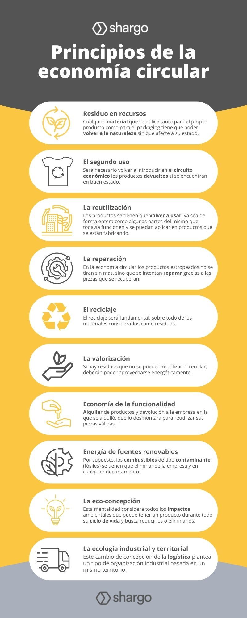 Principios de la economía circular - Blog Shargo